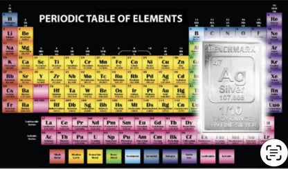 Periodic Table of Elements 1/10 oz Silver Bar in Card